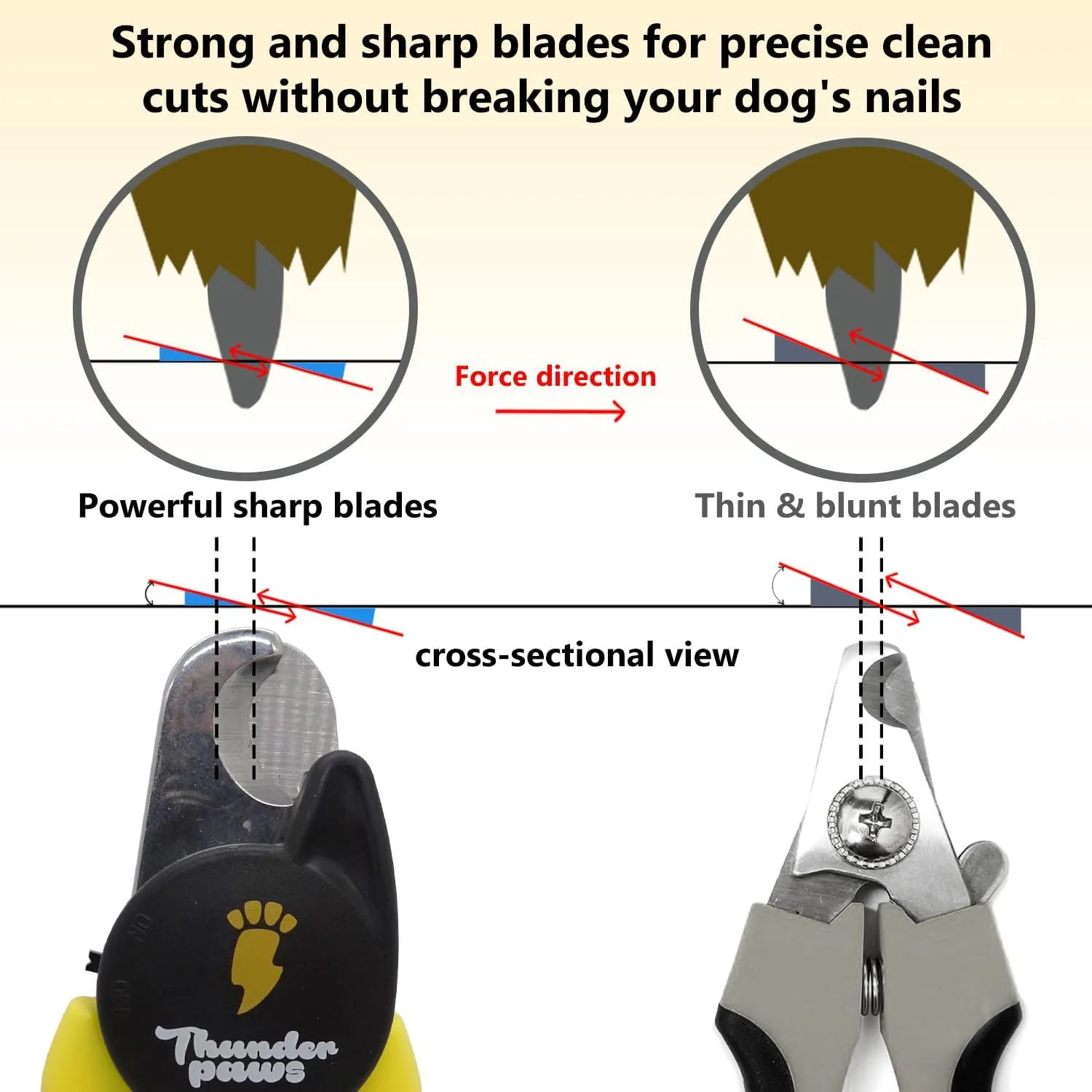 LED Dog Nail Clippers with Light, Trimmers with Protective Guard, Quick Sensor, Safety Lock and Nail File - Suitable for Large and Small Dogs & Cats (Yellow, LED)
